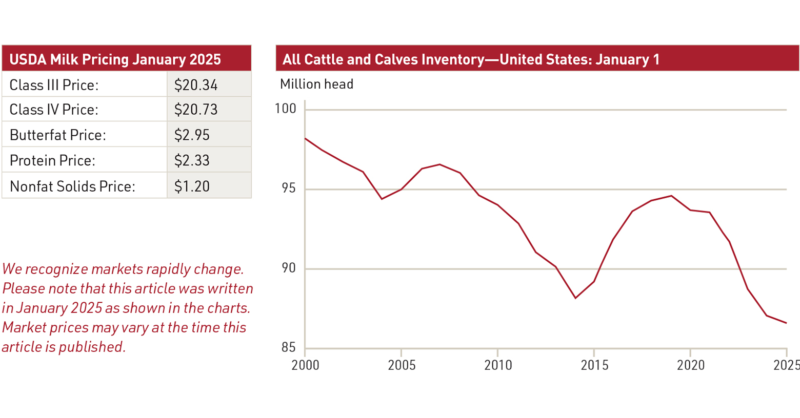 IFA_Blog_Cattle and Milk Markets- More Per Pound3