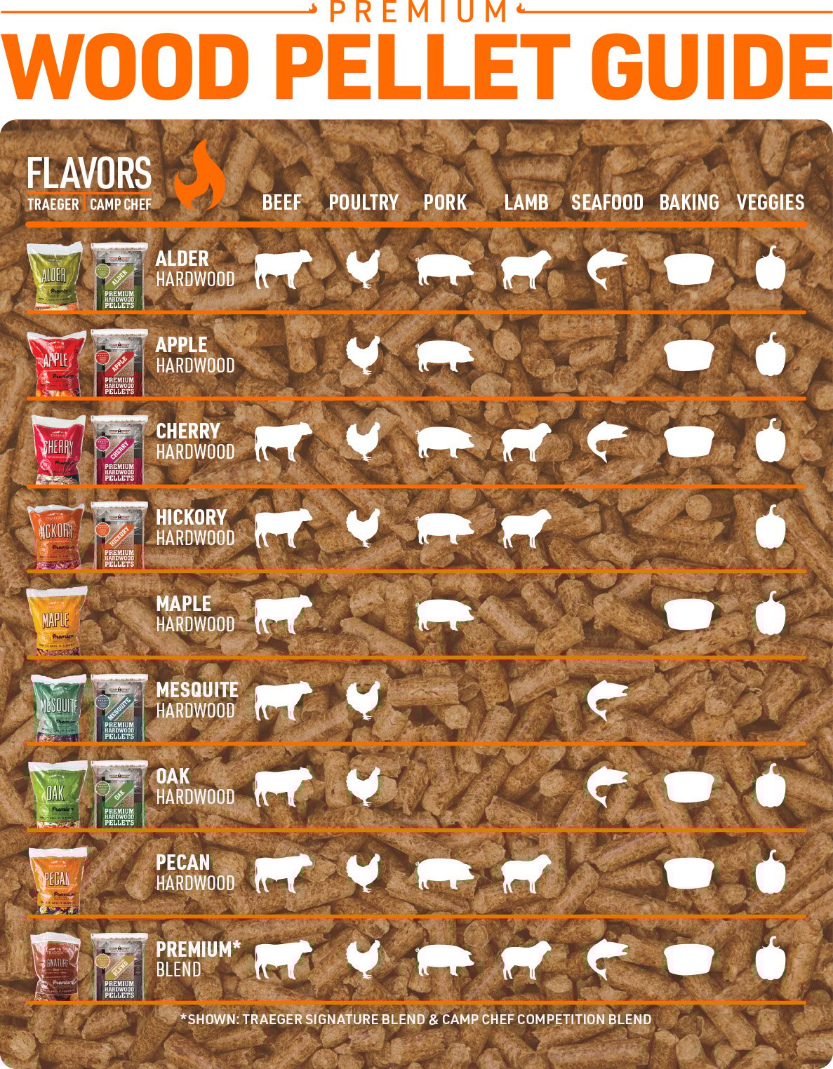How To Choose the Best Wood Pellets for Your Grill IFA's Blog