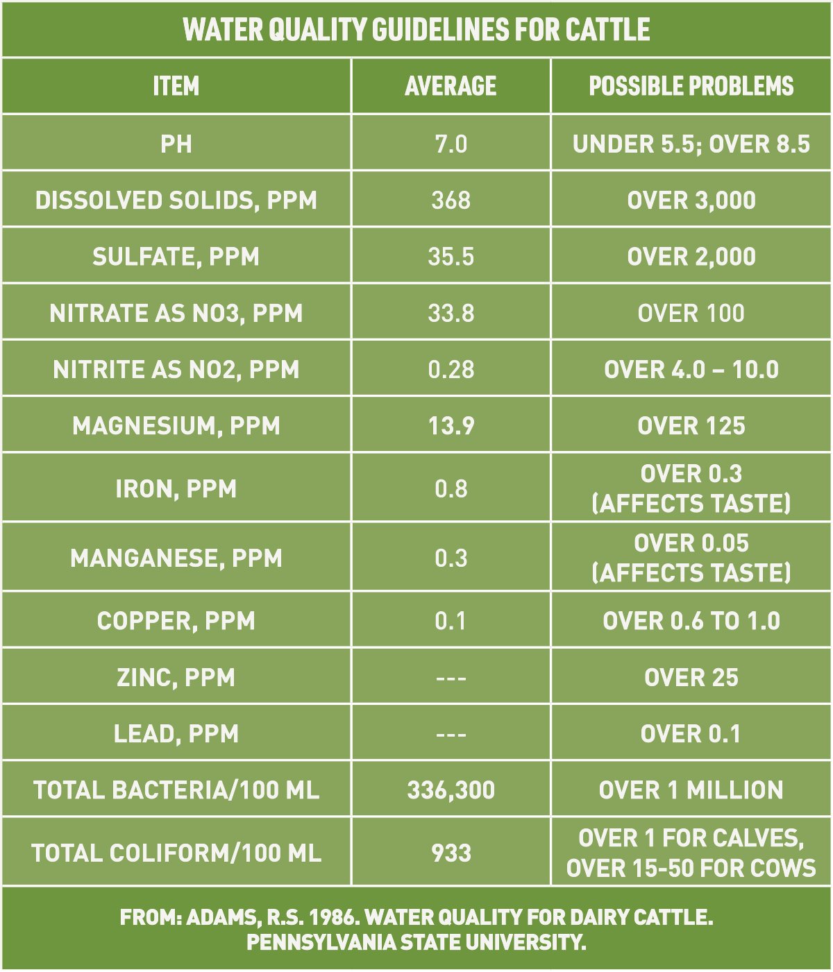 livestock water quality