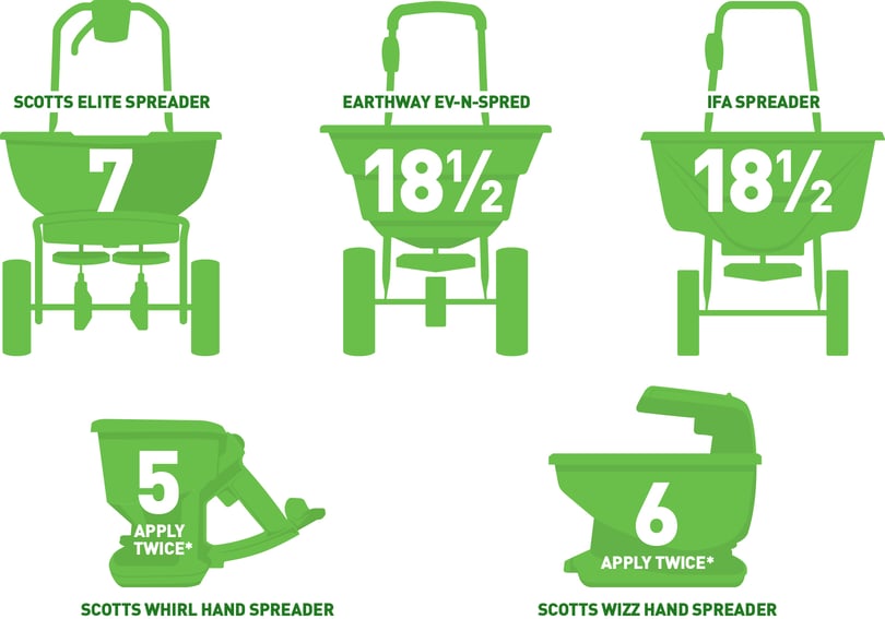 Spring Lawn Fertilizer Step 1 To A Healthy Lawn IFA s Blog