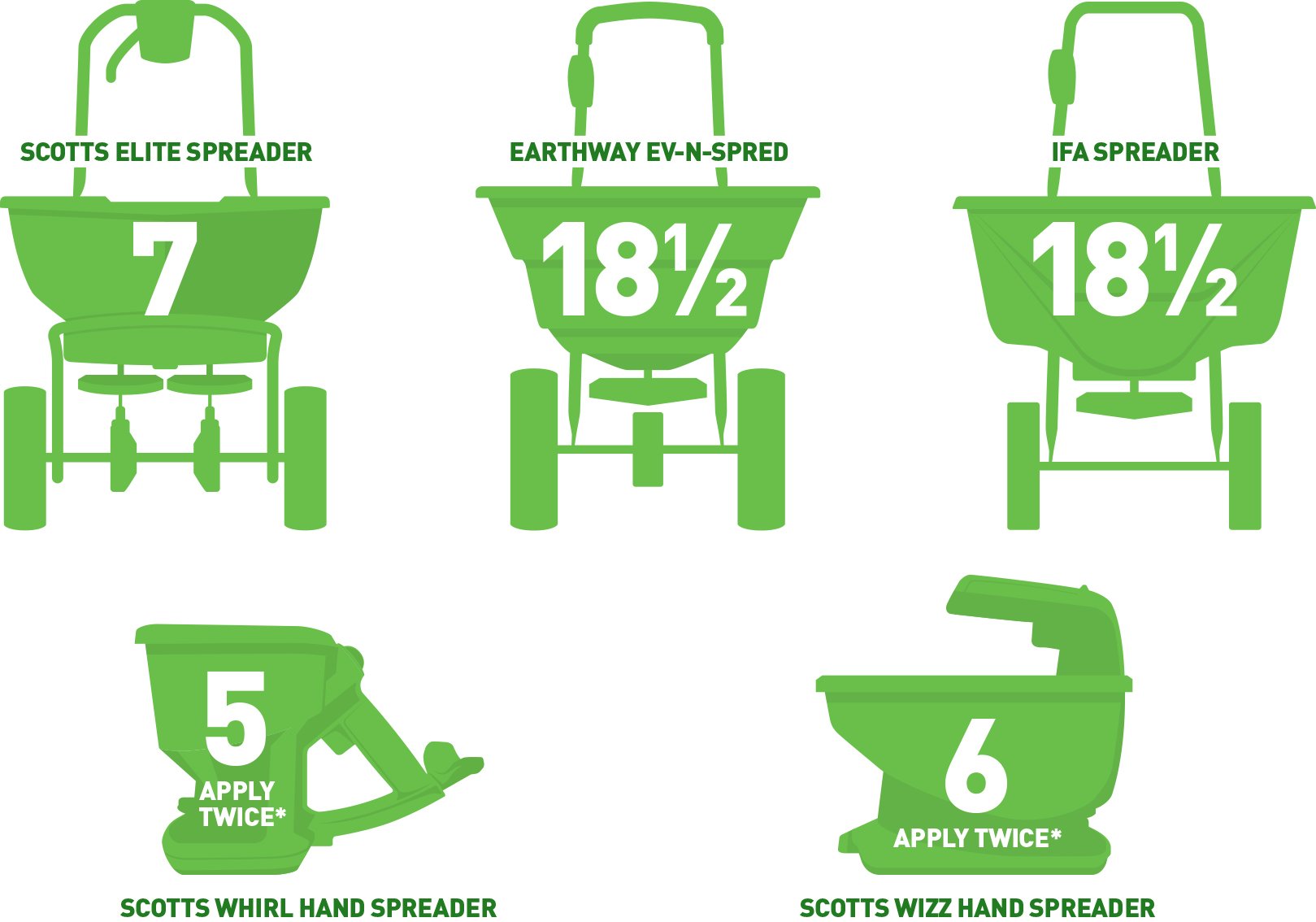 step 1 spreader settings