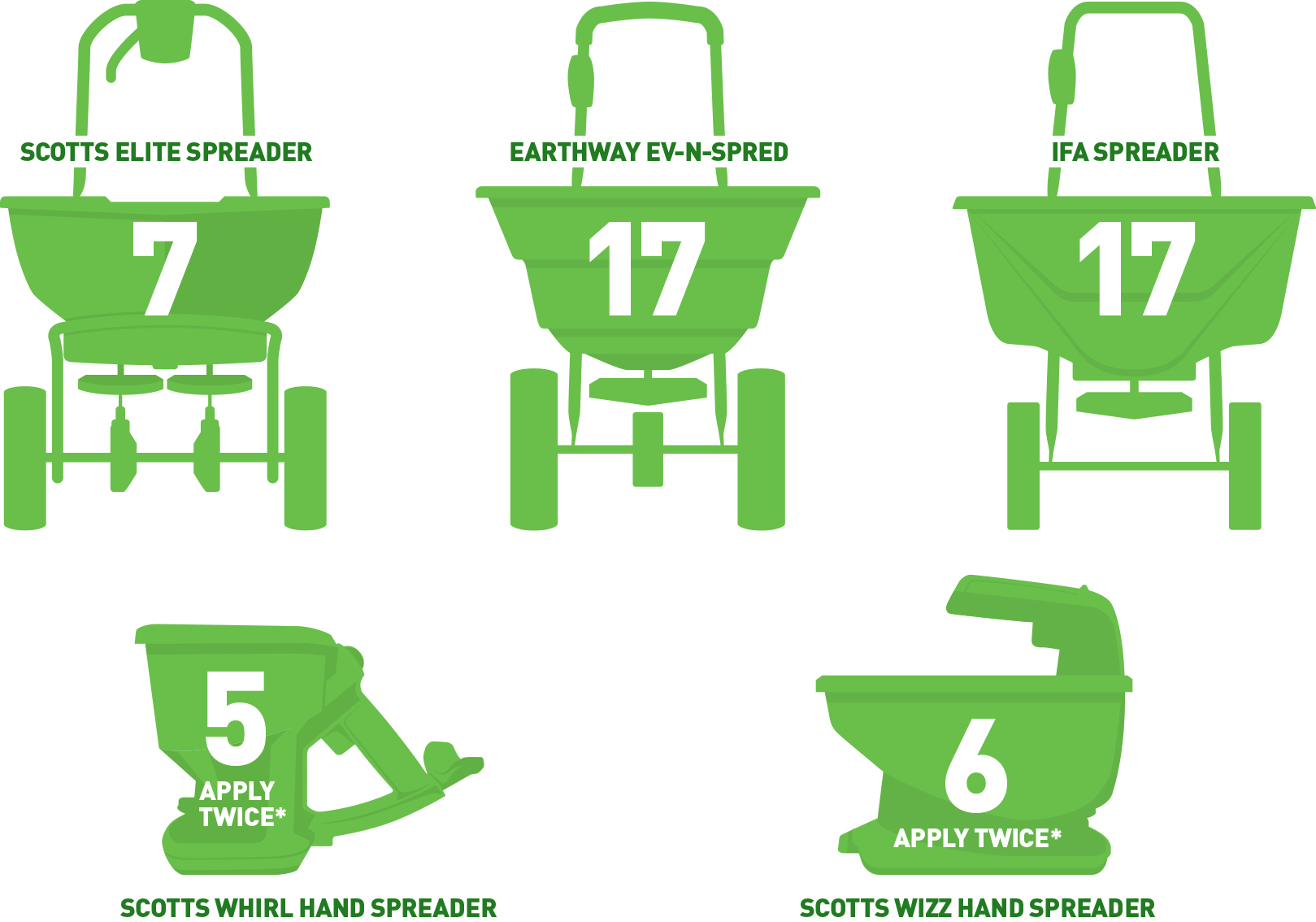 spreader setting for step 4