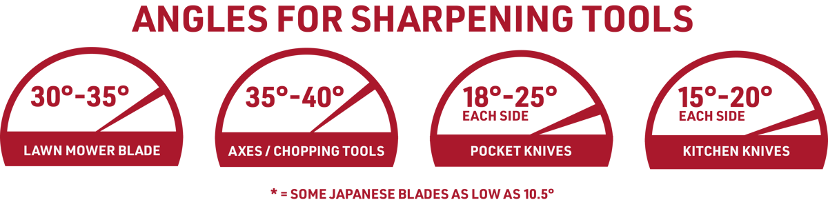 blade sharpening_red-01