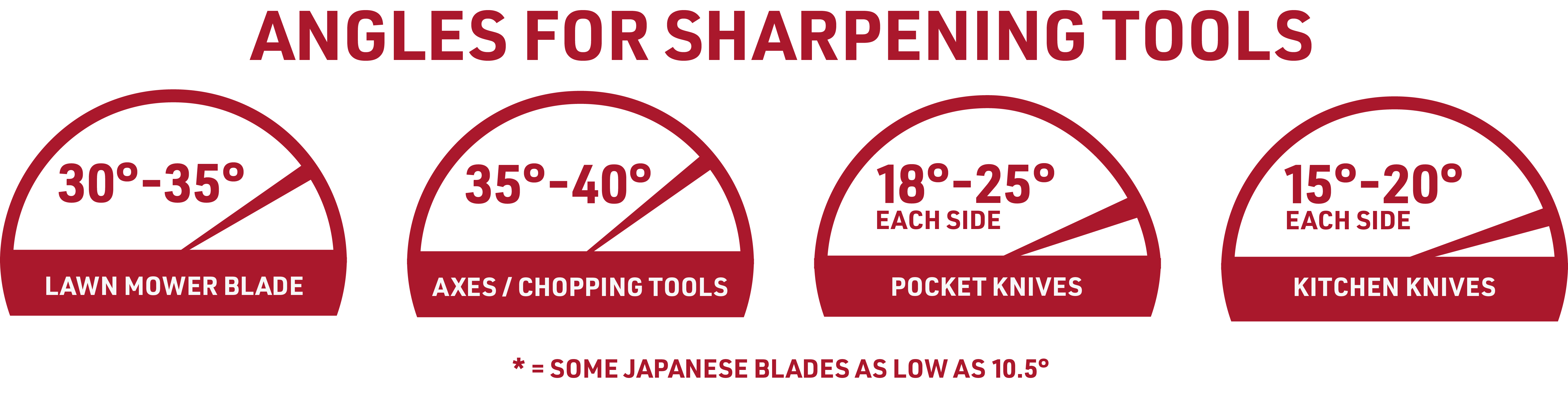 blade sharpening_red-01