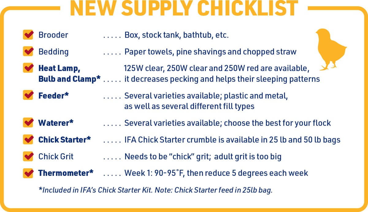 ifa-chicklist25-img1checklist to what you'll need to start raising your own chickens