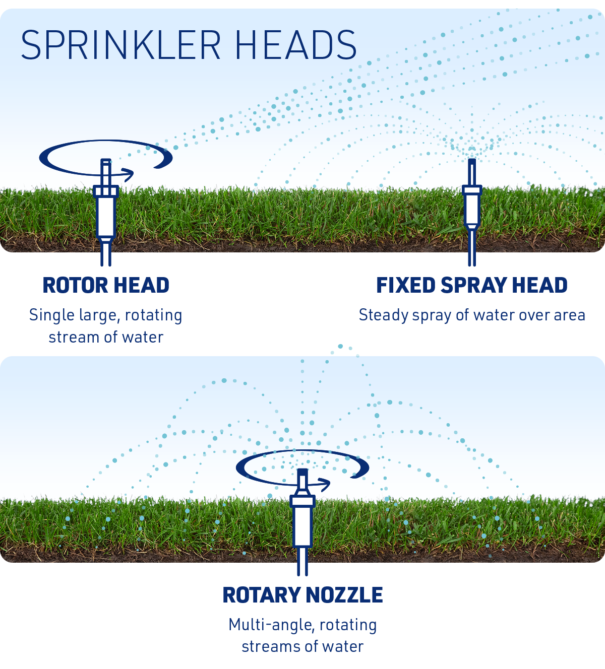 lawn-rotor-spray-sprinkler-img3